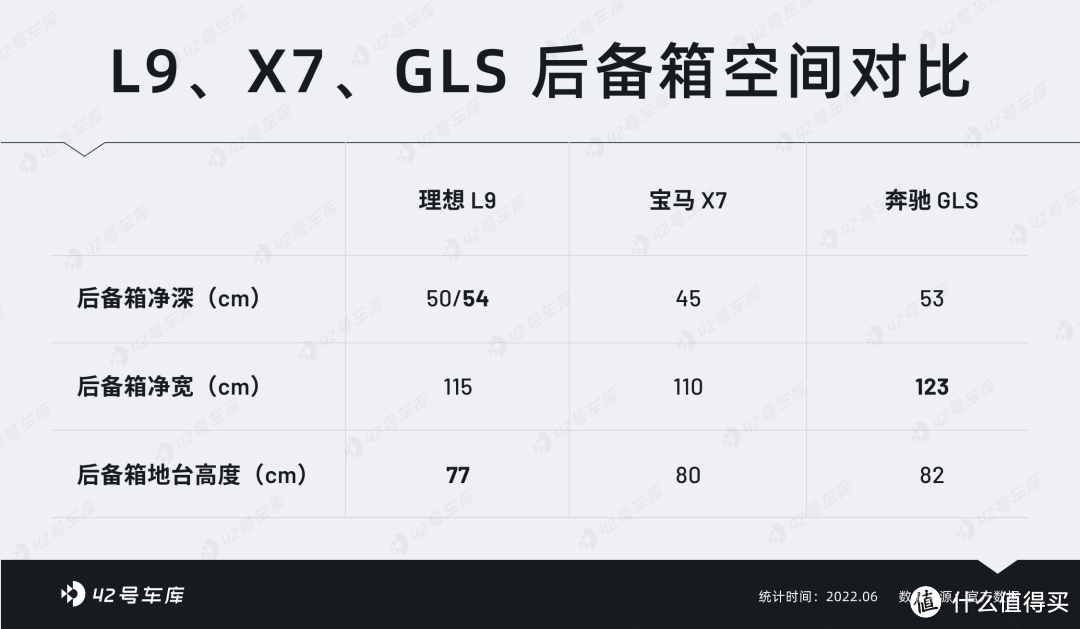 最强座舱？8,000 字像素级深度解读理想 L9