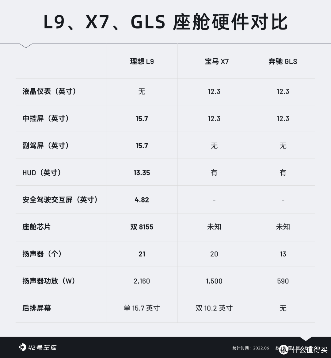 最强座舱？8,000 字像素级深度解读理想 L9