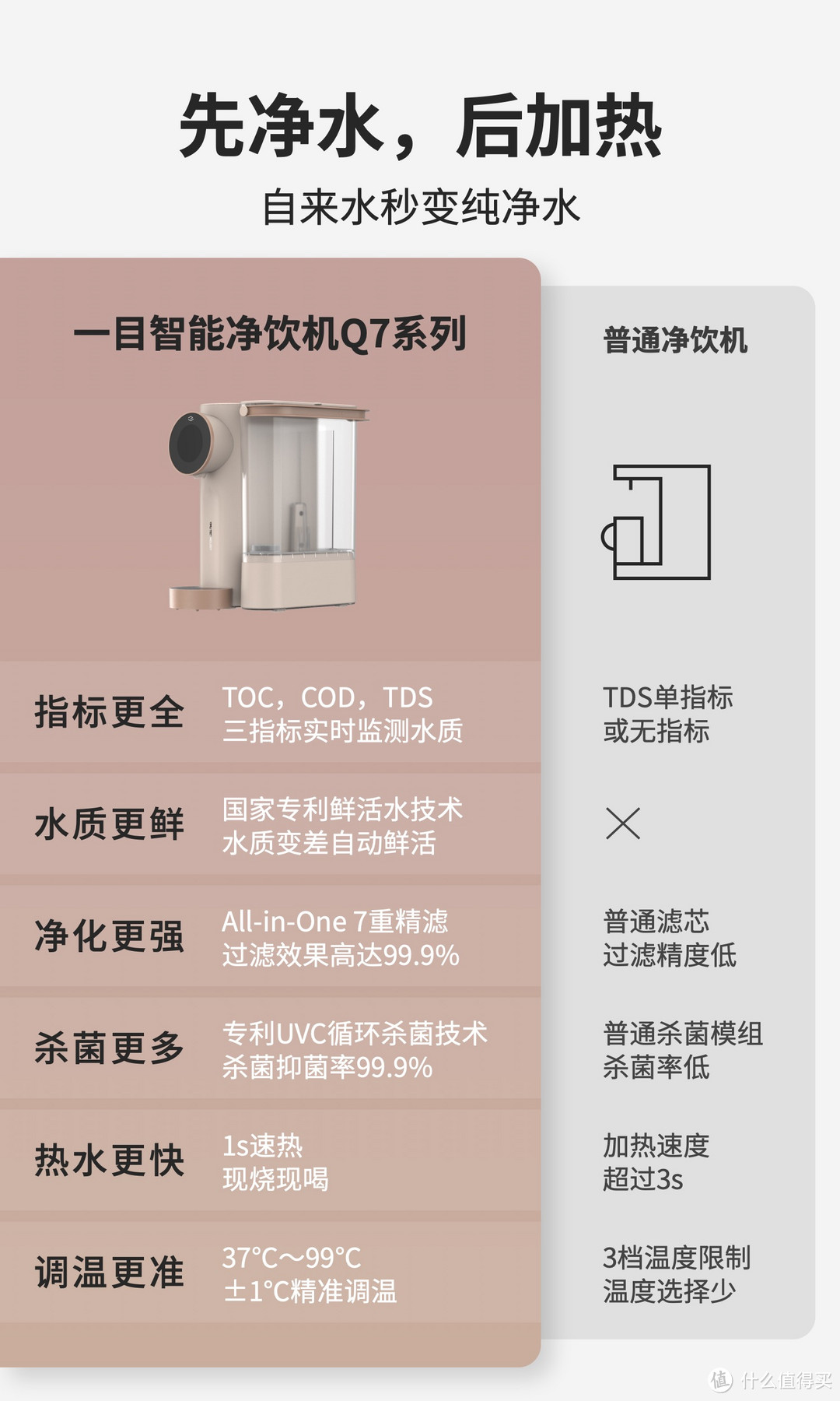 独有的鲜活水技术