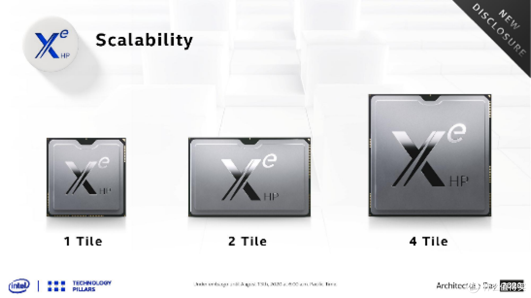 炼金术士的秘密——Intel 桌面独显 Arc 深入测试