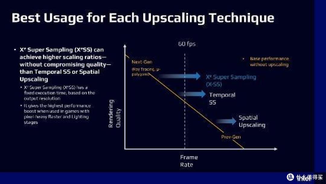 炼金术士的秘密——Intel 桌面独显 Arc 深入测试