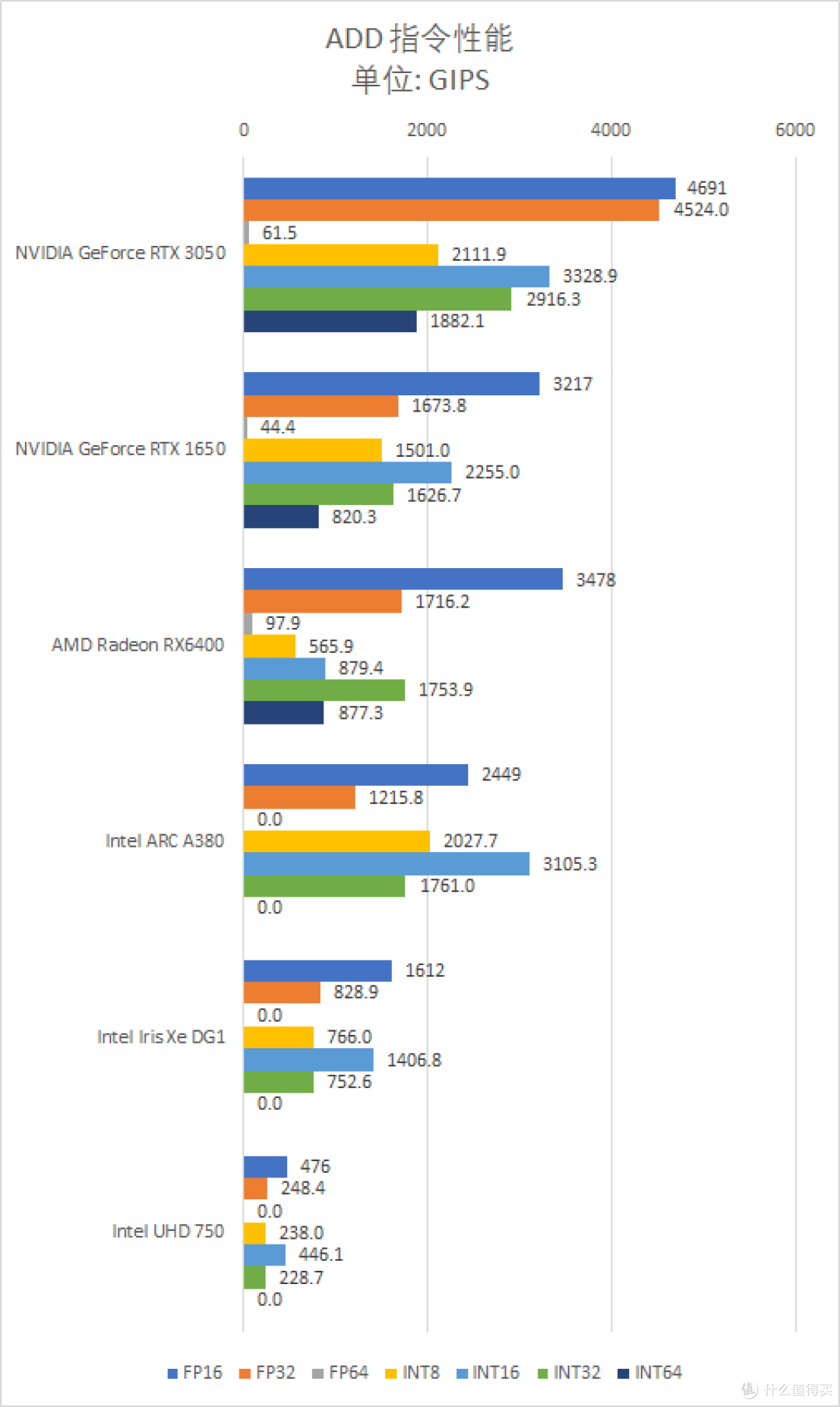 炼金术士的秘密——Intel 桌面独显 Arc 深入测试