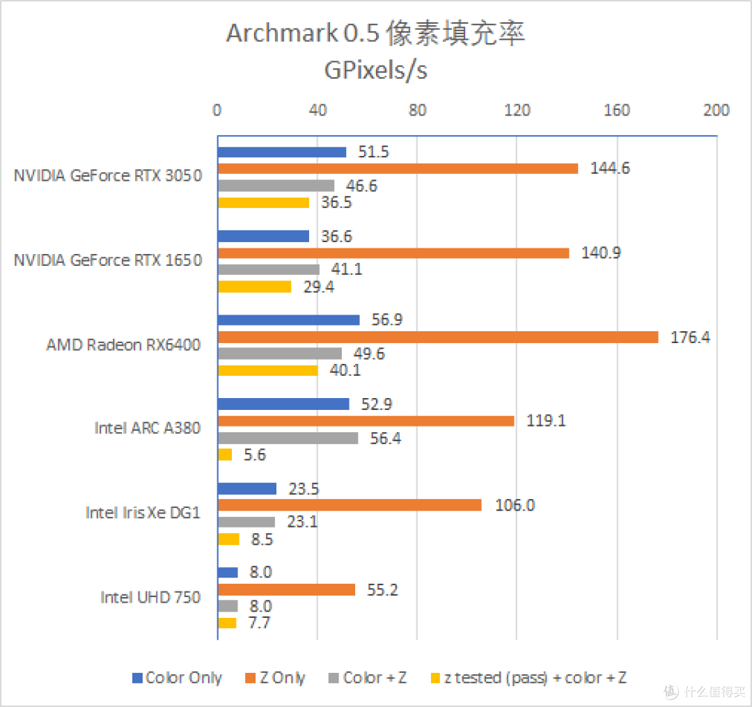 炼金术士的秘密——Intel 桌面独显 Arc 深入测试