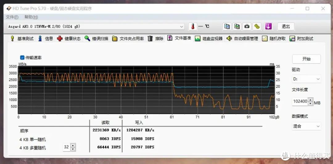 固态硬盘｜国产颗粒+主控，阿斯加特AN3.0 1TB 开箱实测