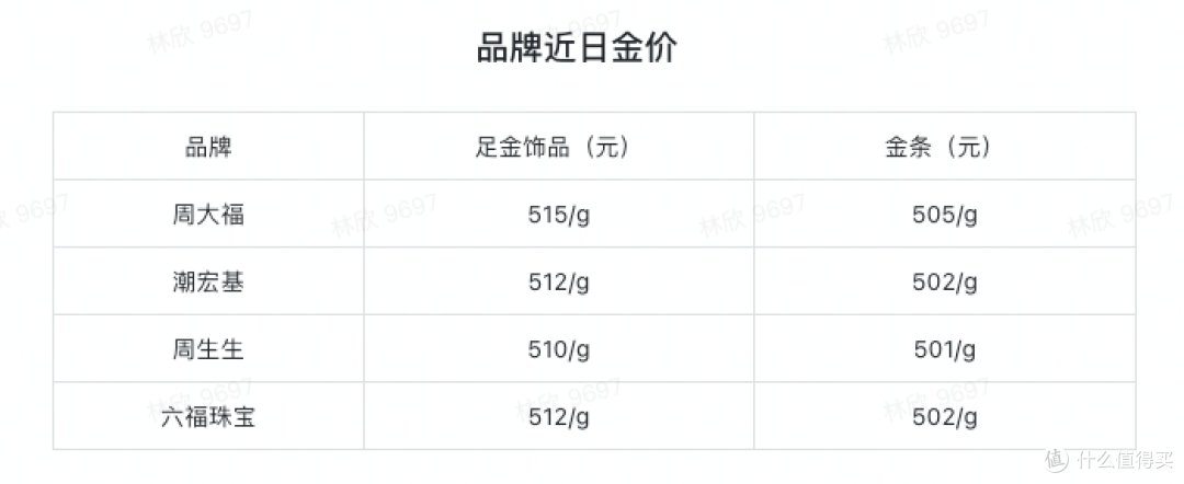 🔥一篇看懂工艺对黄金首饰有何影响❓