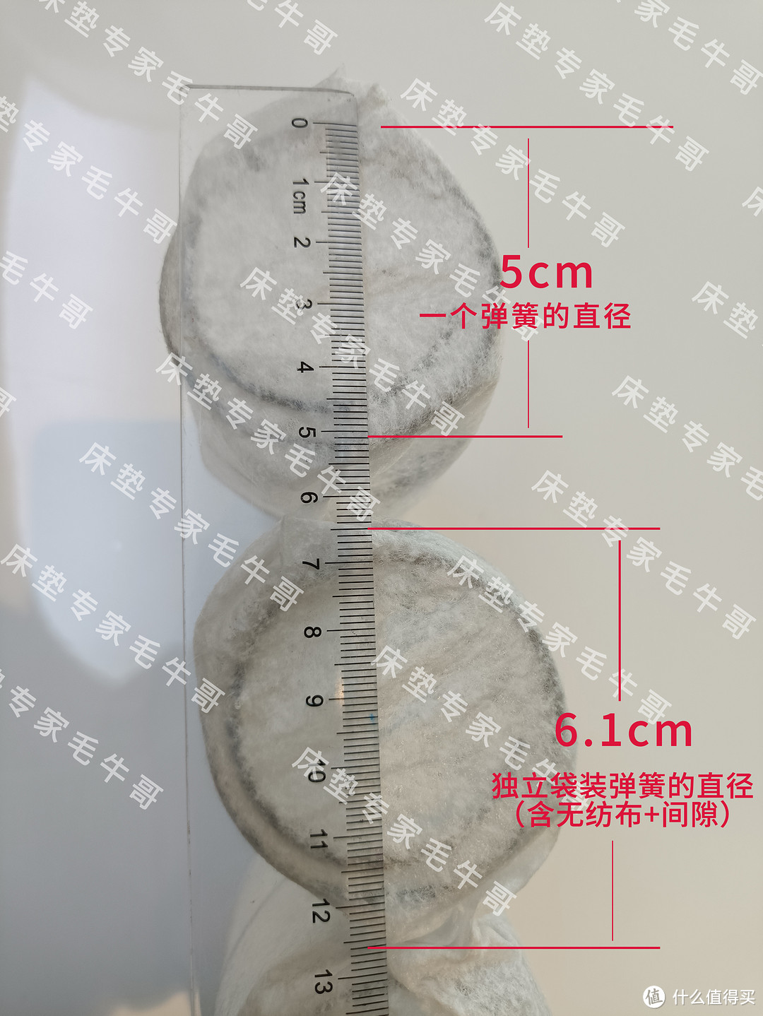 (标准独立袋装弹簧的参数实测)