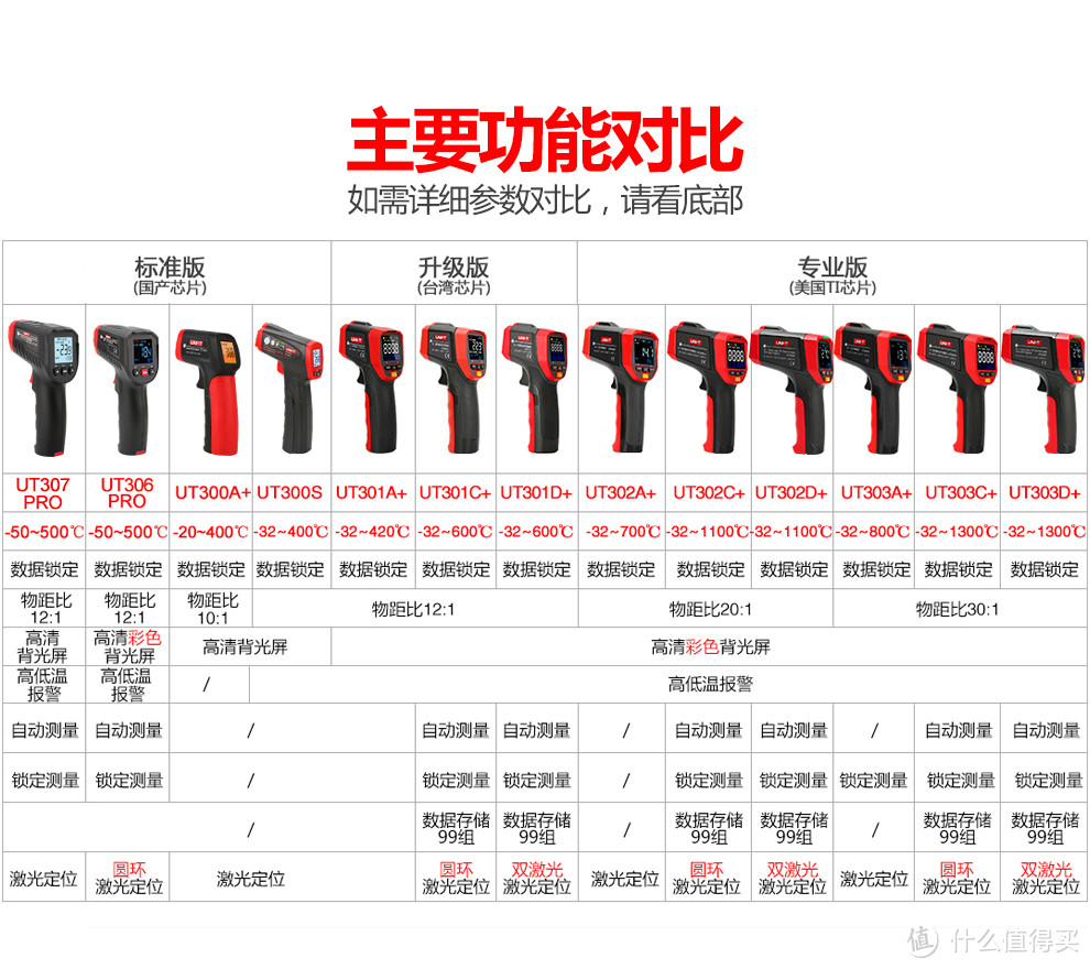 优利德（UNI-T）UT303A+测温仪 开箱