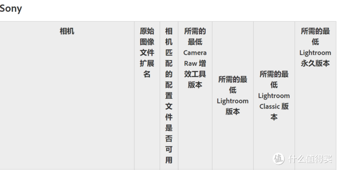 6·18跟风上车VLOG 利器——SONY  ZV-E10 微单相机套装