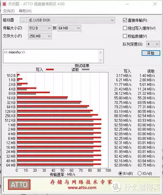 日常搬砖必备U盘——SSK飚王 128G“银色小剑”