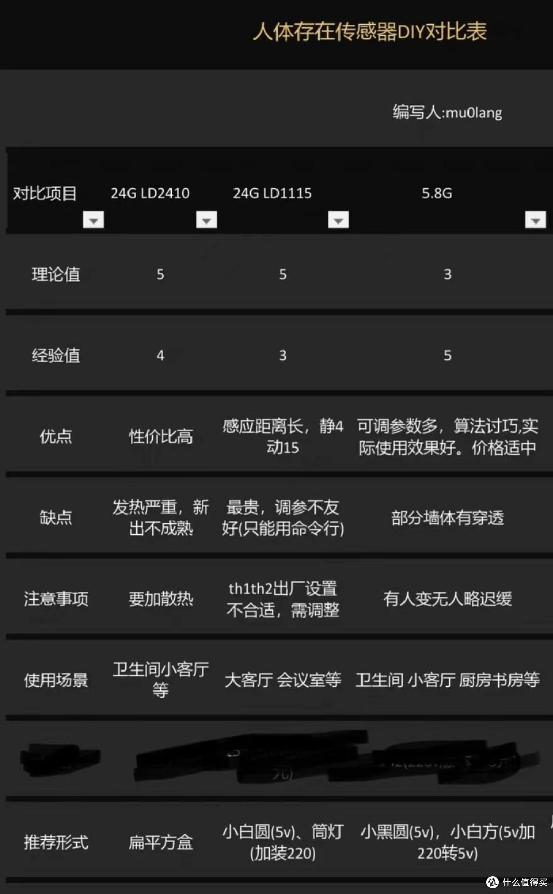 事了拂衣去，深藏身与名  猜一个接入米家的智能产品