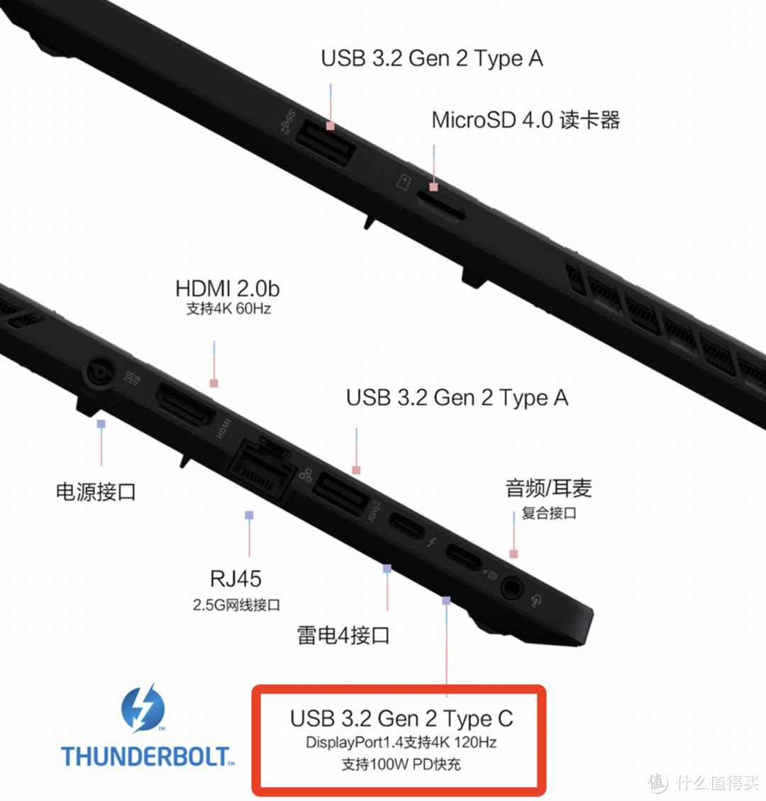 能充游戏本？华硕a豆100W氮化镓充电器测试