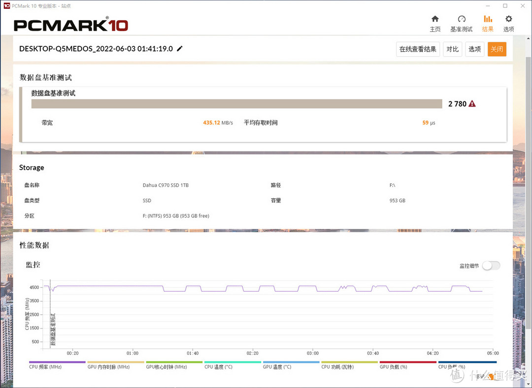 读速5GB/s，追求高速冷静的优选，大华存储C970 PCIe4.0固态硬盘测评