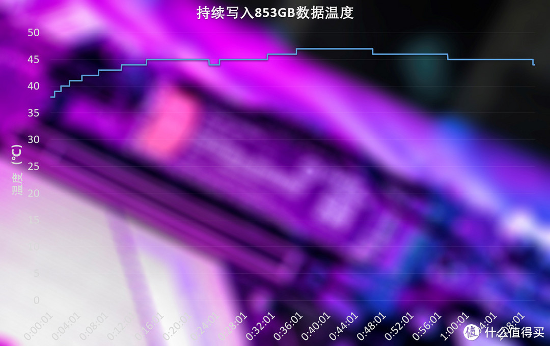 读速5GB/s，追求高速冷静的优选，大华存储C970 PCIe4.0固态硬盘测评