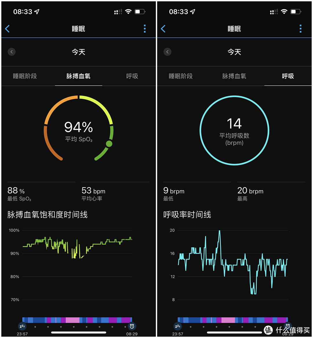 运动+健康，小姐姐的腕上新宠——佳明Smart 5手环上手体验