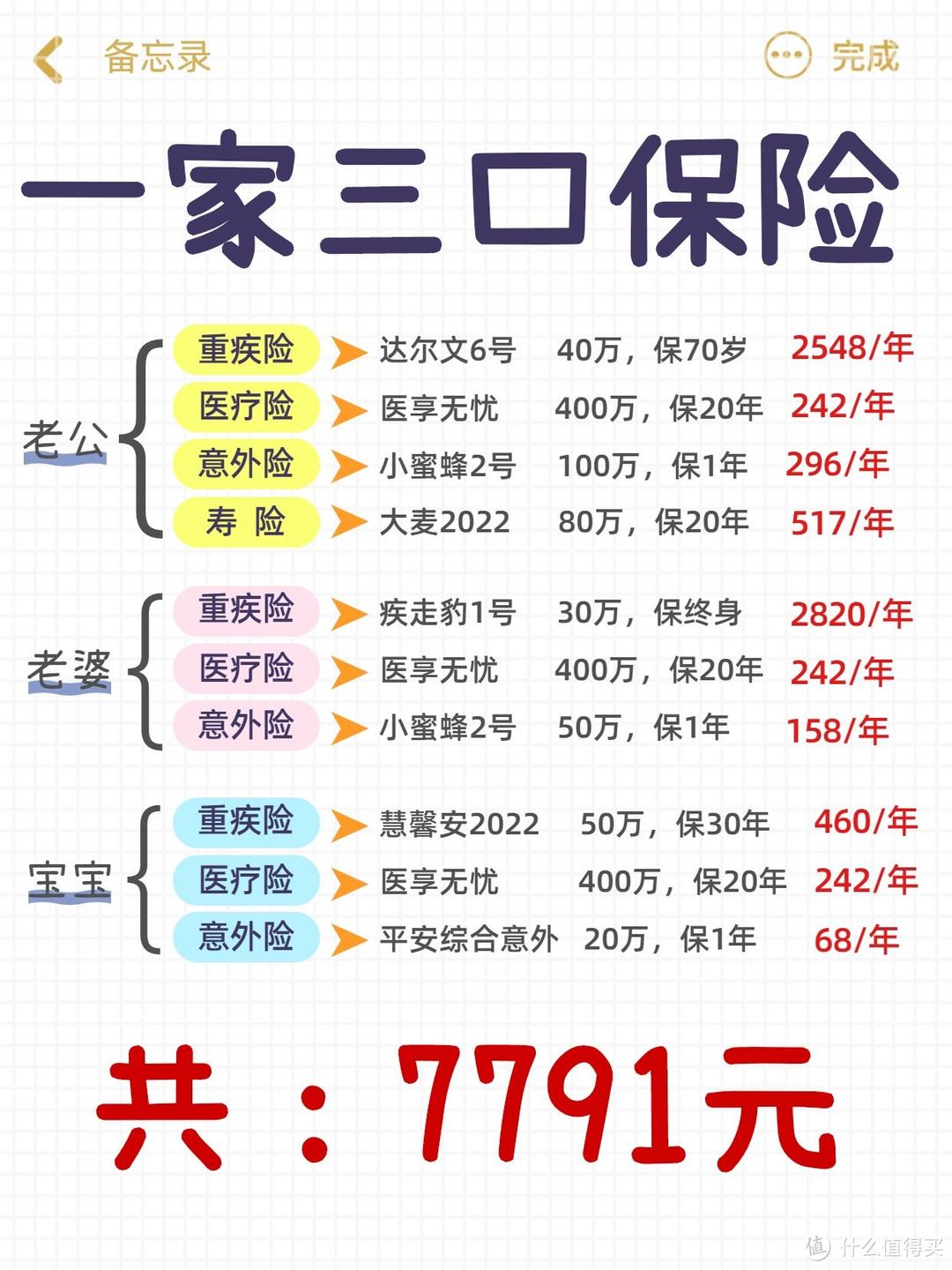 一家3口的保险，人均2500就搞定啦！年收入15万家庭的保险方案分享