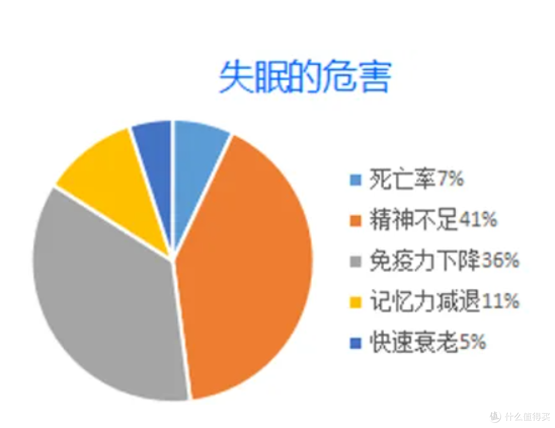 有左点,睡香香,一夜天亮不是梦