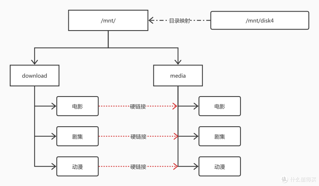 Nas资源自动下载刮削整理一体化平台——快速上手NasTools(上)