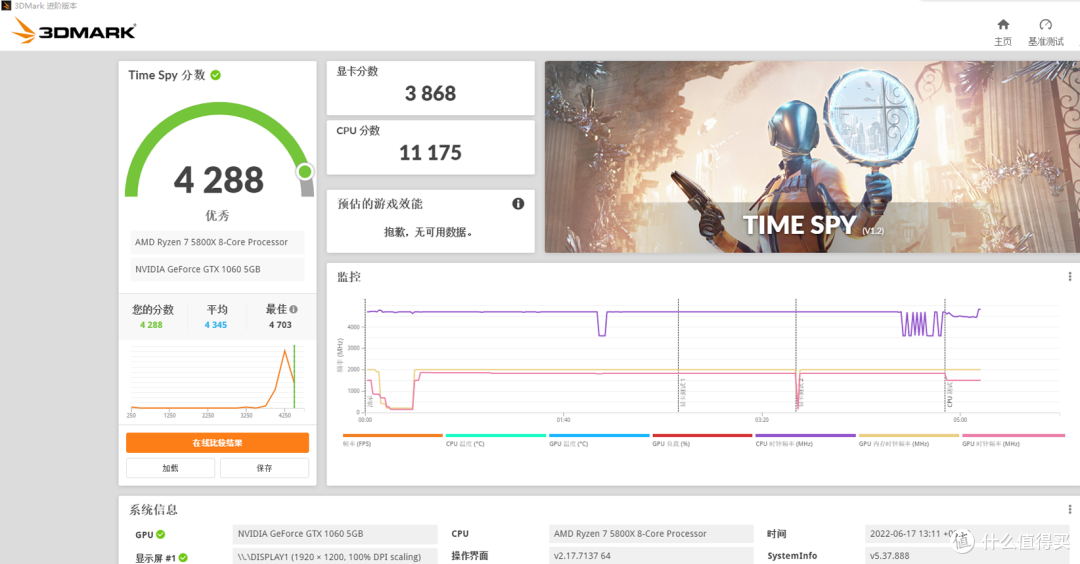 在40系显卡发布前,入一块GTX1060矿渣来过度