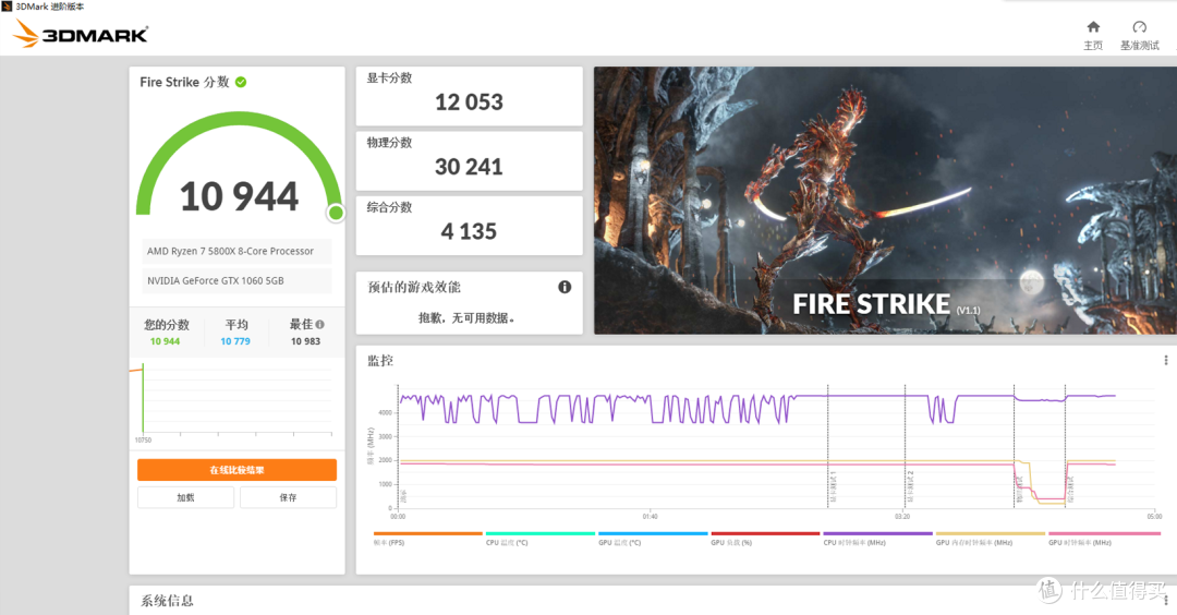 在40系显卡发布前,入一块GTX1060矿渣来过度