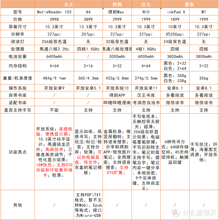 不知道如何选购？一文带你看懂大屏电子书阅读器怎么选