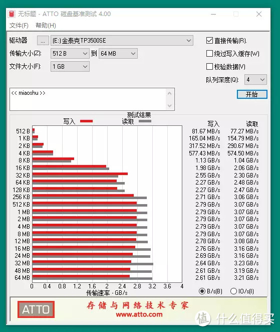 PCIe 3.0性能天花板，读取超3.5GB/s！金泰克速虎TP3500 SE 512GB评测