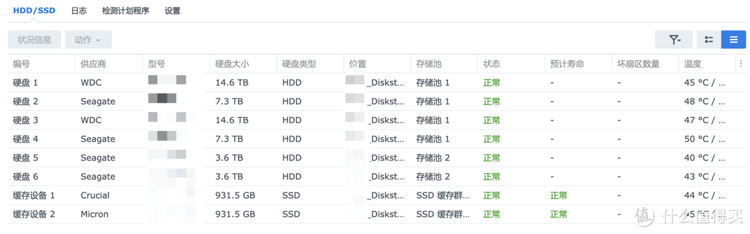 硬盘温度