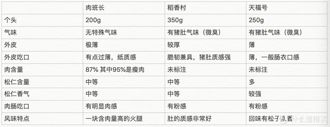 号称要重塑熟食的权利，这个品牌做到了吗？肉班长新品球球松仁肉肚评测。