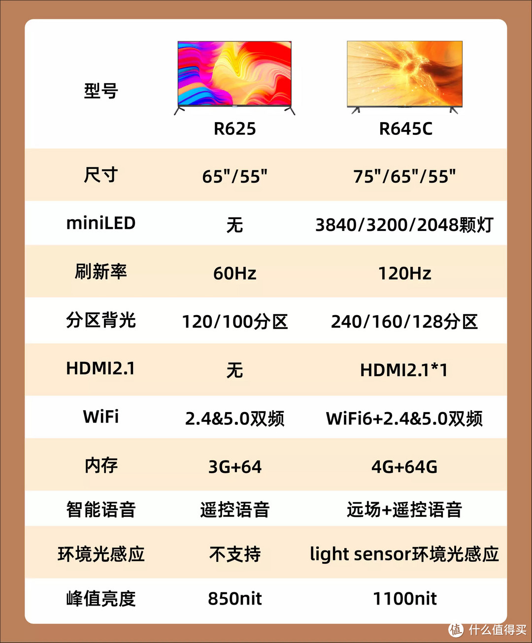 MiniLED电视技术解析，及经典型号盘点