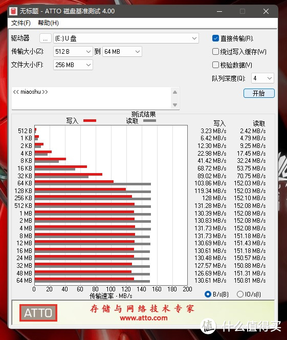 钥匙环上新伴侣：读写130M/s+速率Type-C+A双接口金属U盘晒单简评