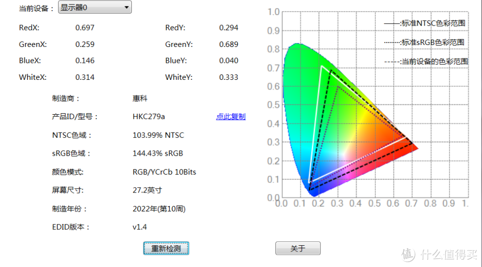 不足3千，144Hz+1ms畅玩各种3A大作，蚂蚁电竞ANT27VU值不值得买？