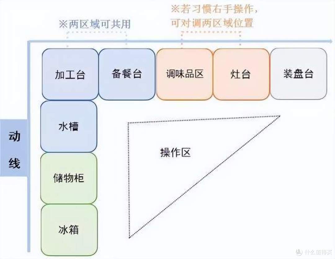 厨房装修,这8种设计“慎做”!时间越长越容易后悔,建议避坑