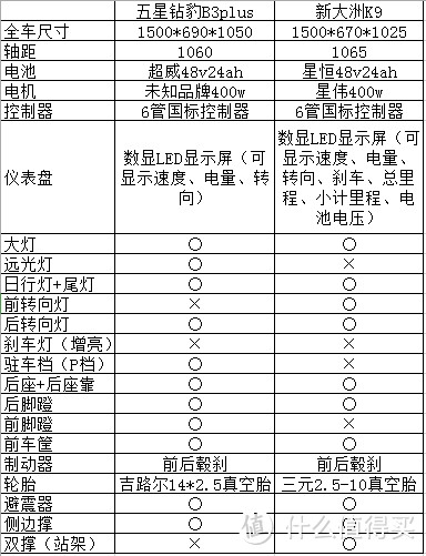 轮胎其实型号一样