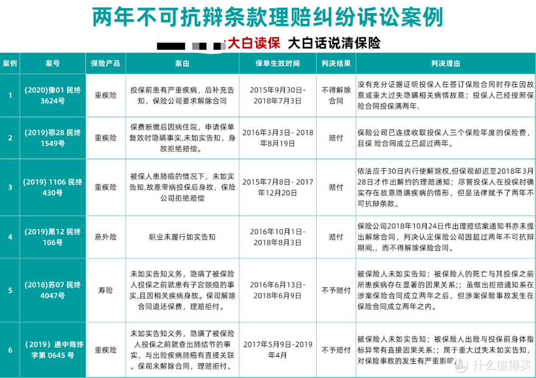 没如实告知熬过2年，保险公司不赔也得赔？我劝你别这么玩…