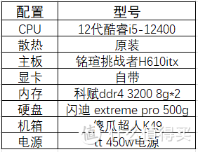 装机之前看这篇文章，能帮你省一个亿！！！（附带三套最近值得购买的装机配置）