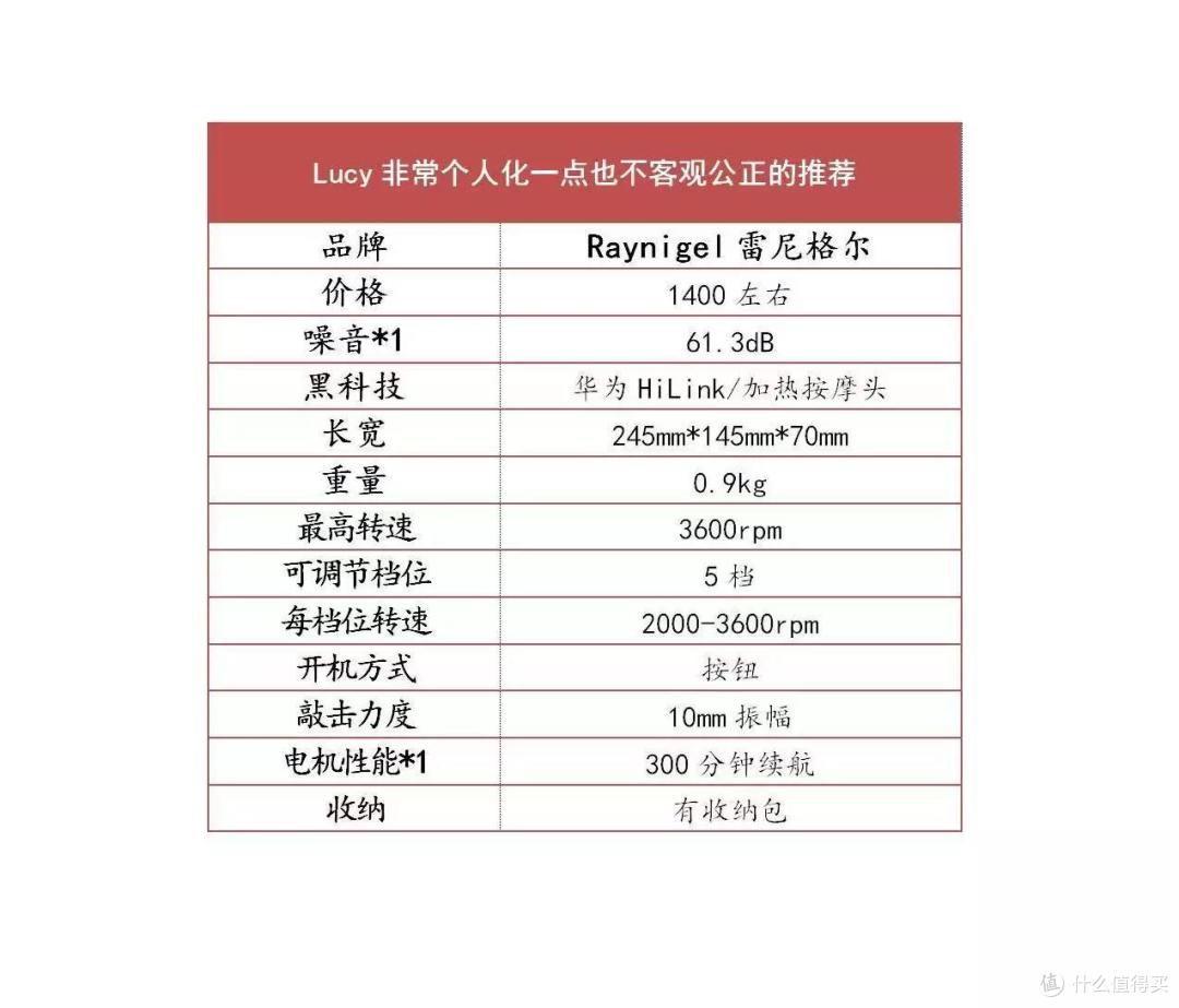 中年职人（久坐+规律运动）实测6款筋膜枪，价格从200到1500，附击打建议