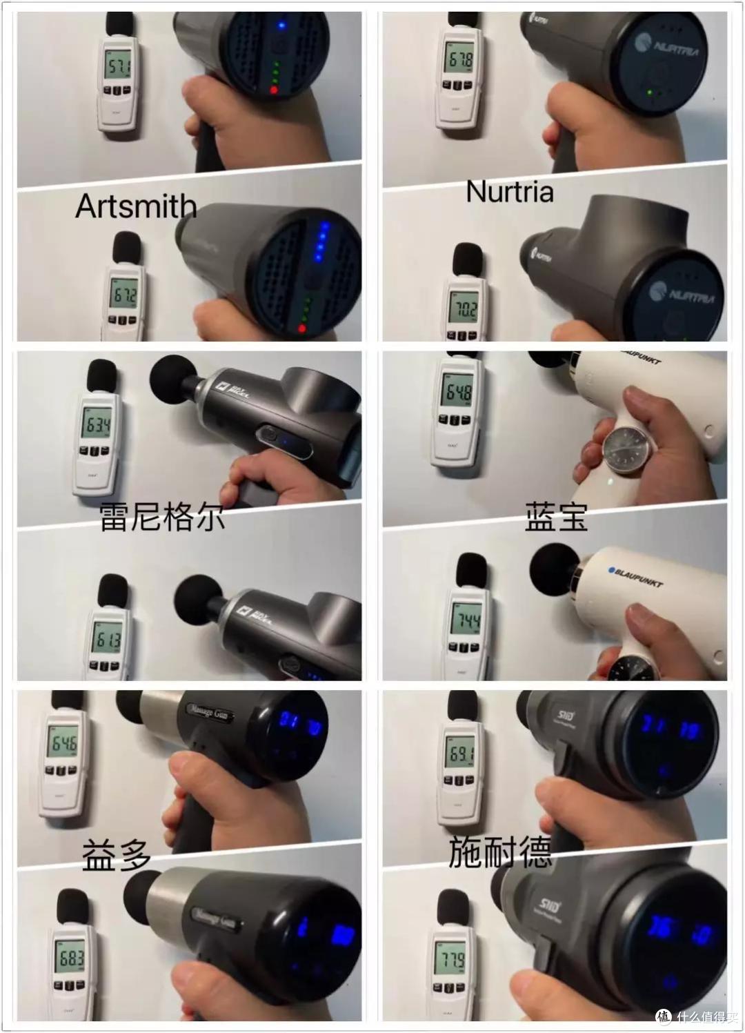 “正常的”都是档位越高，声音越大。