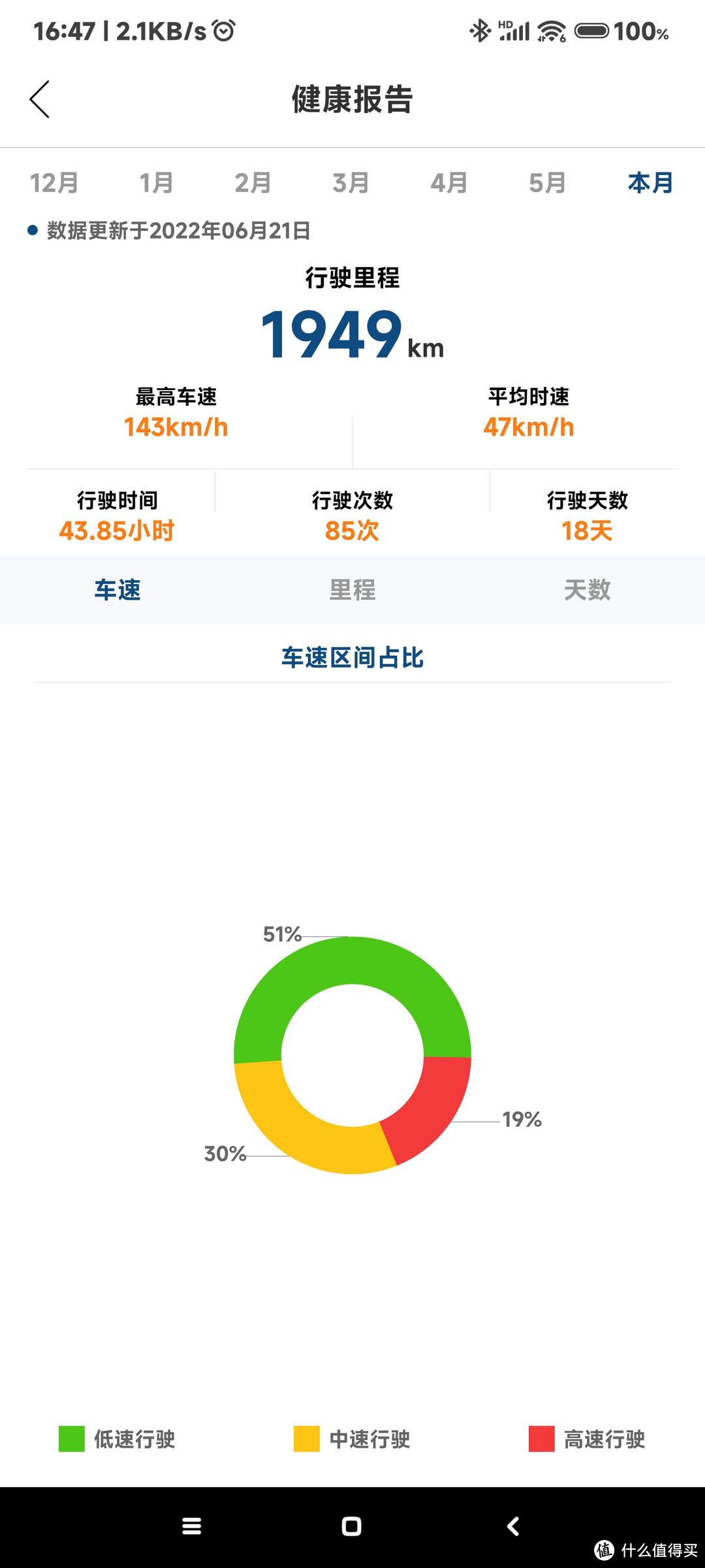 可以查看每个月行驶数据