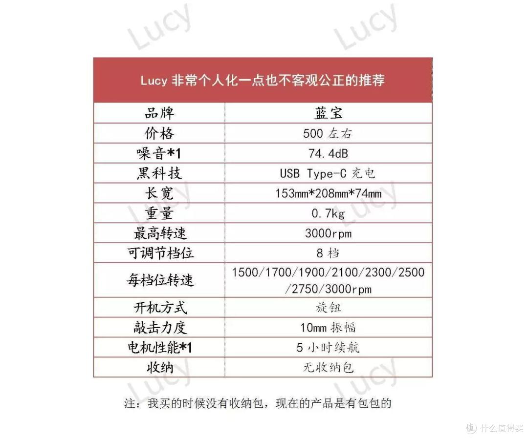 中年职人（久坐+规律运动）实测6款筋膜枪，价格从200到1500，附击打建议