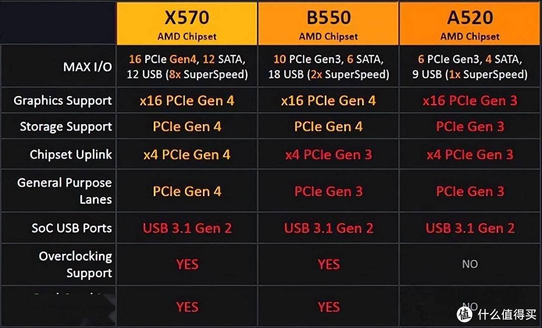 等等更健康，拒绝独显溢价，AMD 5600G性价比装机方案