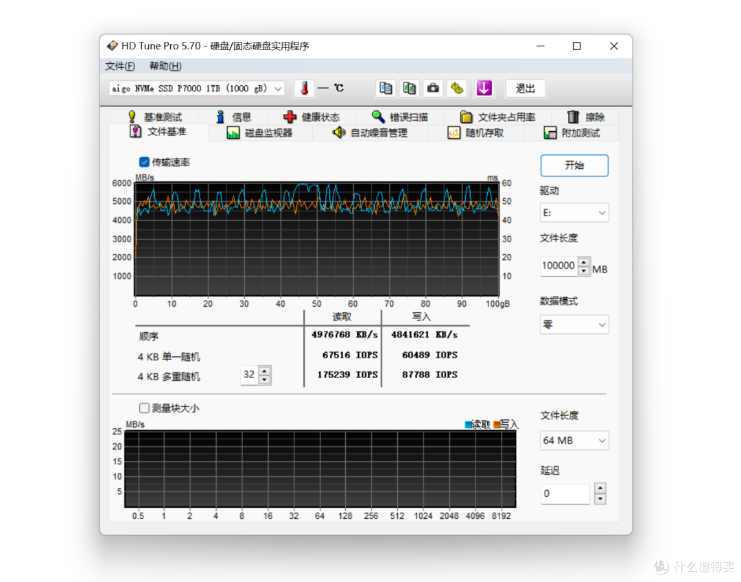 体验疾速传输的魅力,aigo固态硬盘P7000 轻分享
