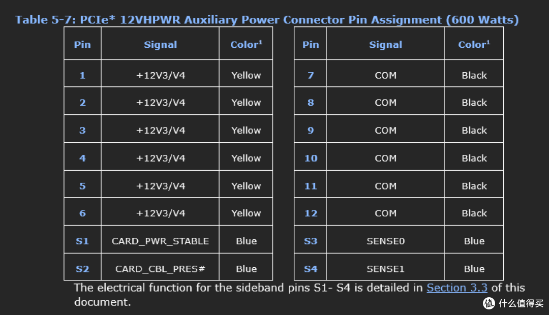 什么是PCIE-5.0规范电源？目前有哪些型号可以选，怎么选？