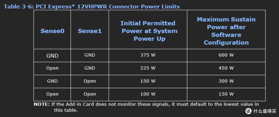 什么是PCIE-5.0规范电源？目前有哪些型号可以选，怎么选？