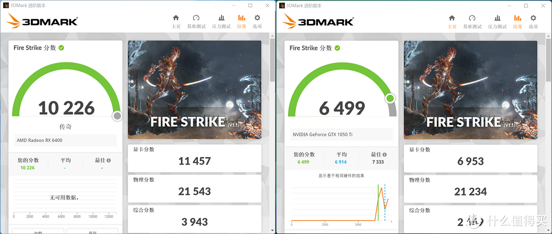 全新千元亮机卡怎么选，RX 6400对比GTX 1050 Ti实测告诉你