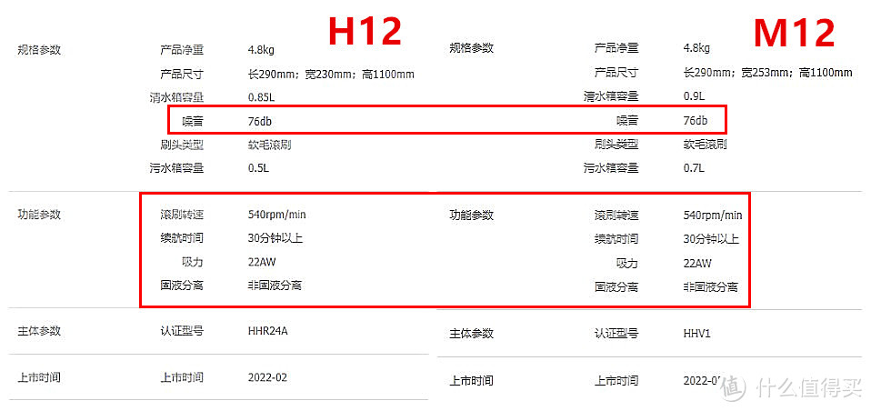 小孩子才做选择，洗地、吸尘、除螨我全部都要！追觅M12开箱评测