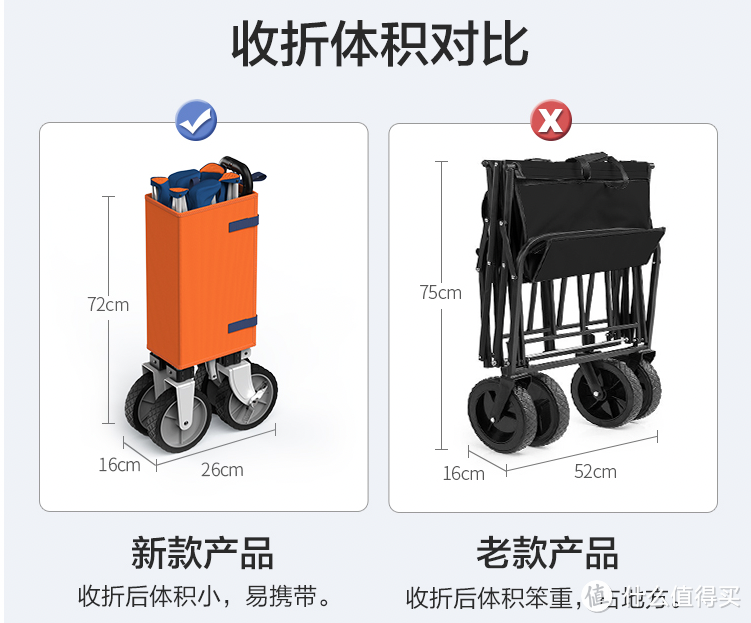 露营火了~2000元配齐,超高性价比露营装备推荐-基础篇