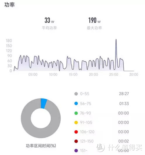 足不出户就能健身锻炼？野小兽M2动感单车体验评测