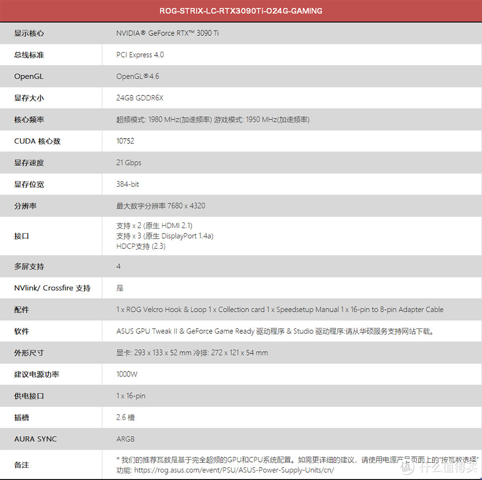 水冷猛兽来袭 — 华硕 ROG STRIX LC RTX3090Ti O24G GAMING 评测