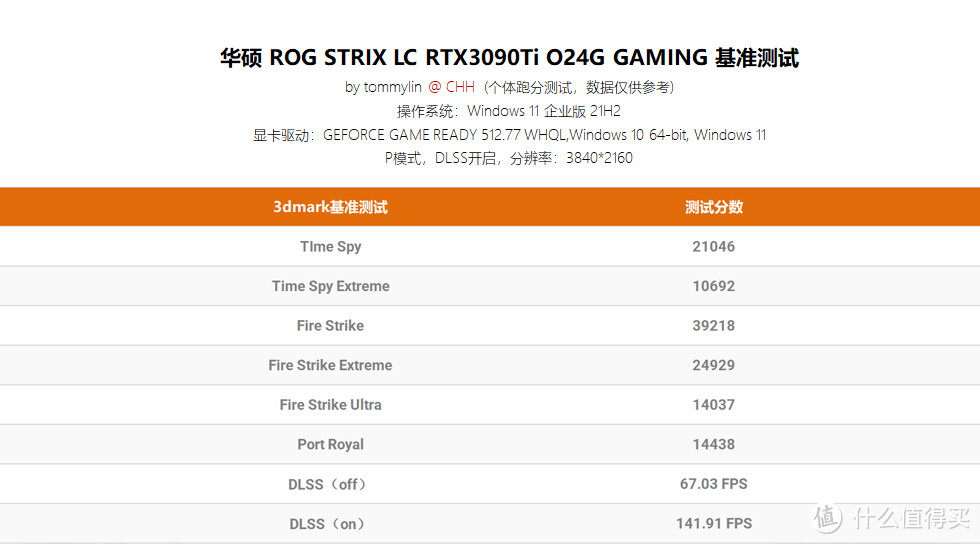 水冷猛兽来袭 — 华硕 ROG STRIX LC RTX3090Ti O24G GAMING 评测