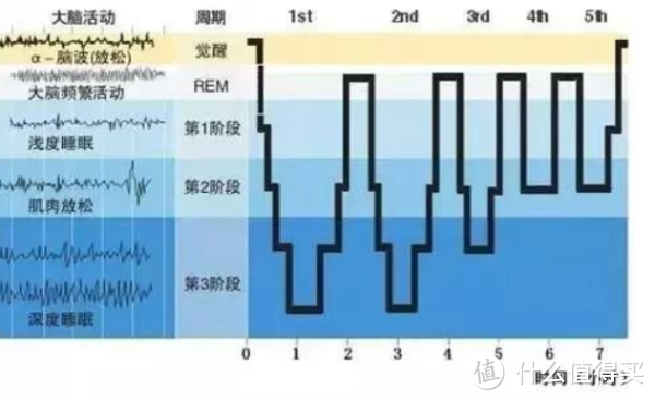 佳明Forerunner255深度测评─做最懂你的私人教练！