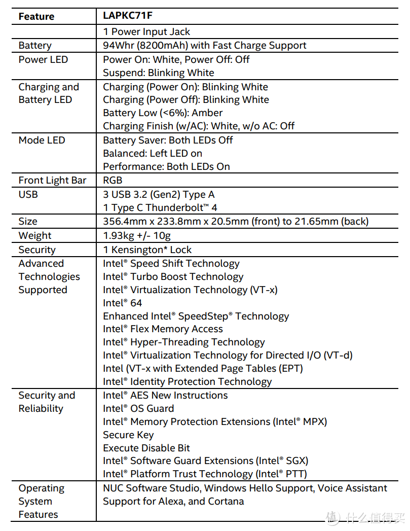 INTEL NUC X15 Laptop Kit 开箱测试